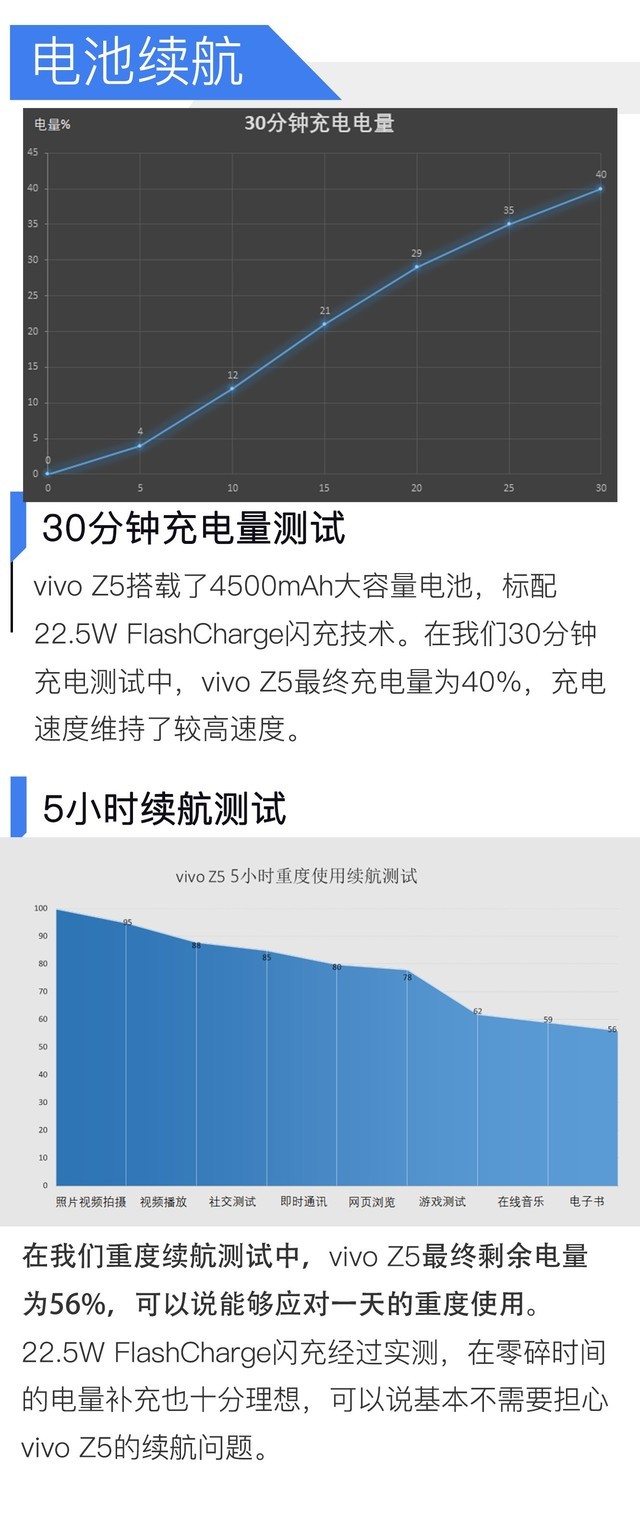 ᳱȫACE vivo Z5ȫ 