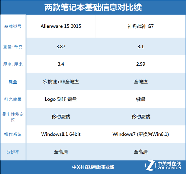 Aȫƻ?R9-M295XԾGTX970M 