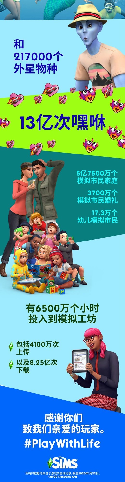 模拟人生发布20周年统计 16亿人被创建