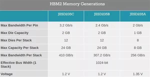 ׷HBM2EԴ׼ 