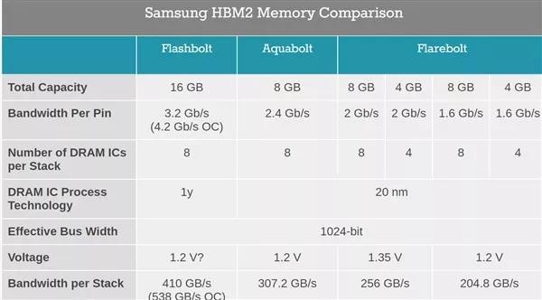 ׷HBM2EԴ׼ 