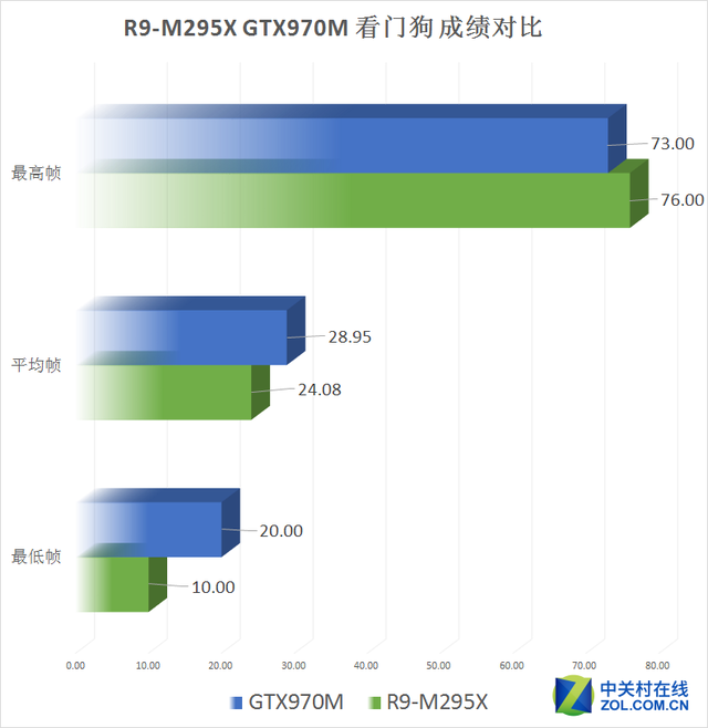 Aȫƻ?R9-M295XԾGTX970M 