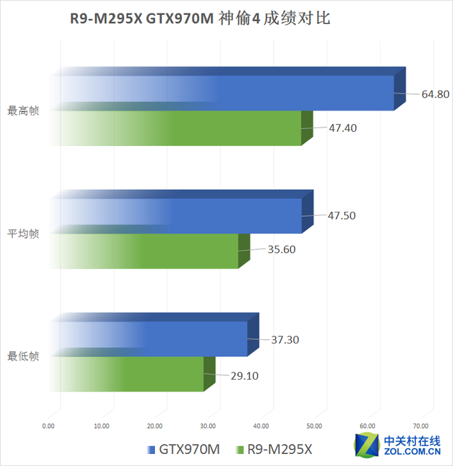 Aȫƻ?R9-M295XԾGTX970M 