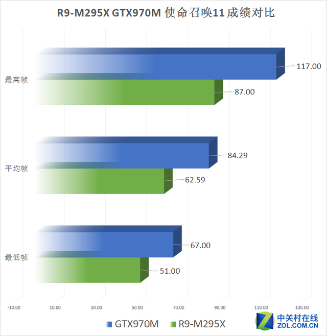 Aȫƻ?R9-M295XԾGTX970M 