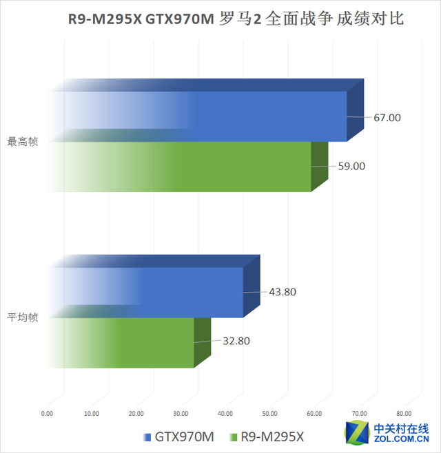 Aȫƻ?R9-M295XԾGTX970M 