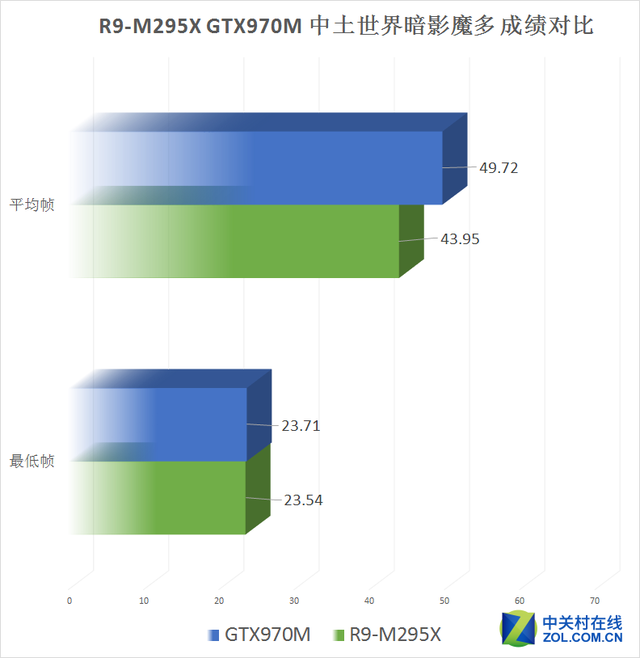 Aȫƻ?R9-M295XԾGTX970M 