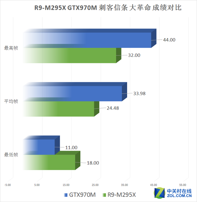 Aȫƻ?R9-M295XԾGTX970M 