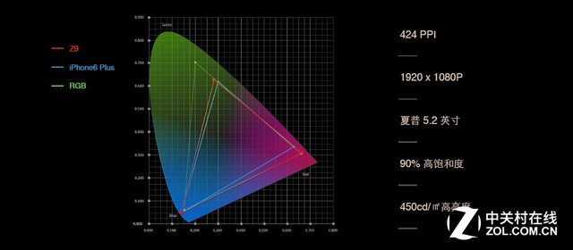 չӾ ׿ޱ߿ֻnubia Z9ײ 