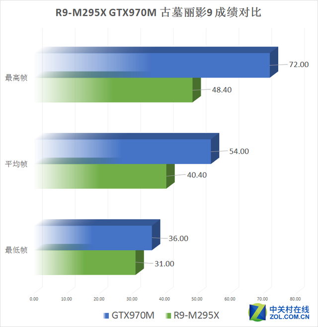 Aȫƻ?R9-M295XԾGTX970M 