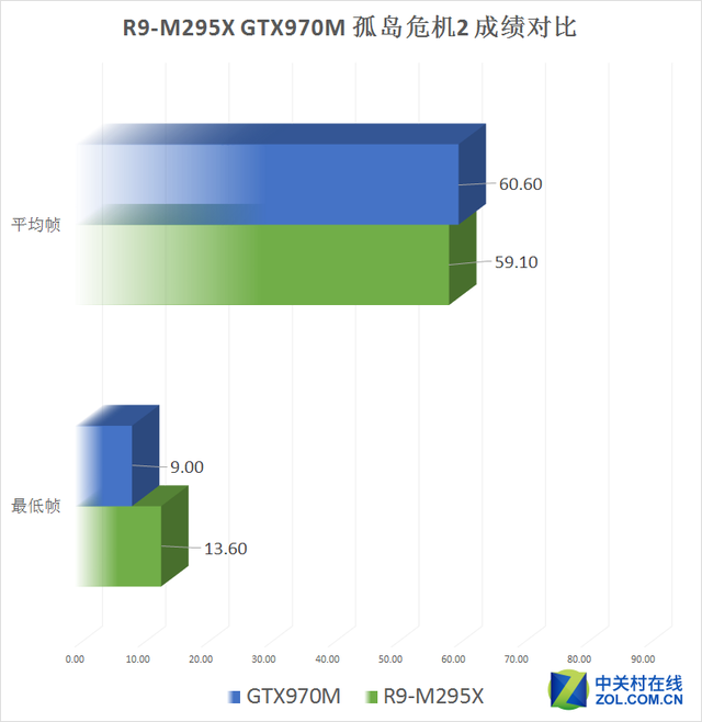 Aȫƻ?R9-M295XԾGTX970M 