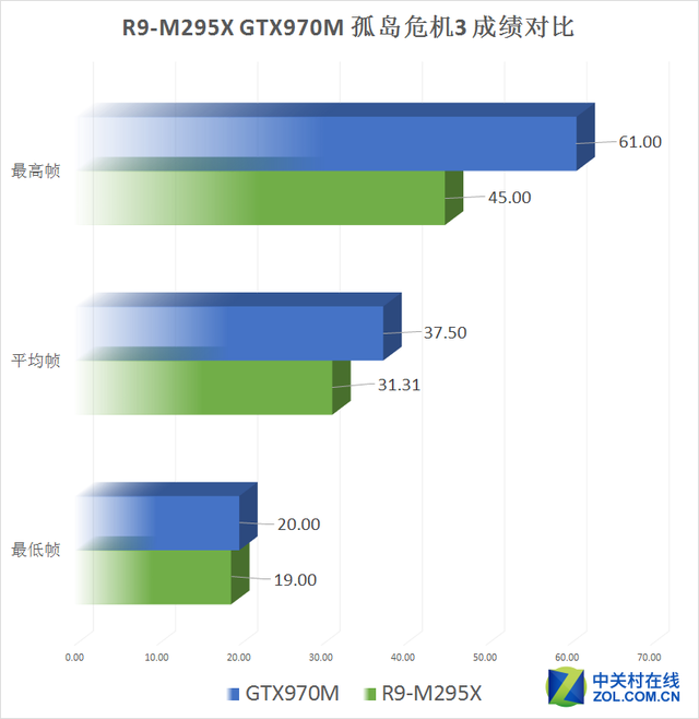 Aȫƻ?R9-M295XԾGTX970M 