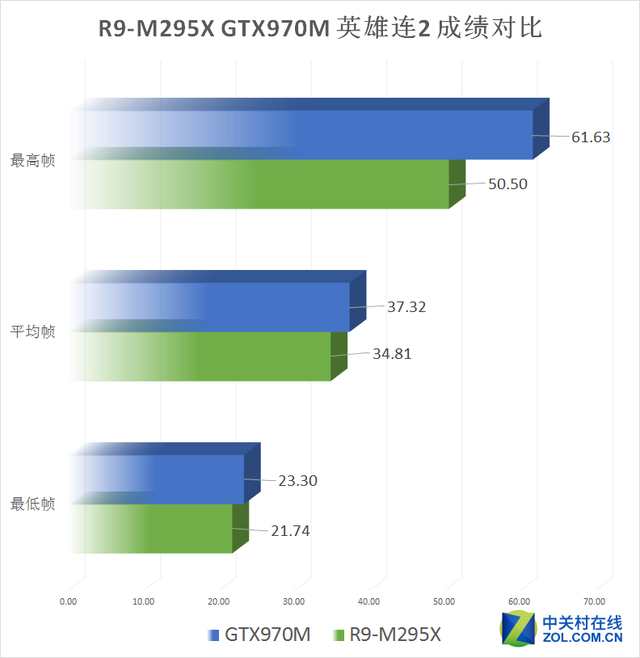 Aȫƻ?R9-M295XԾGTX970M 