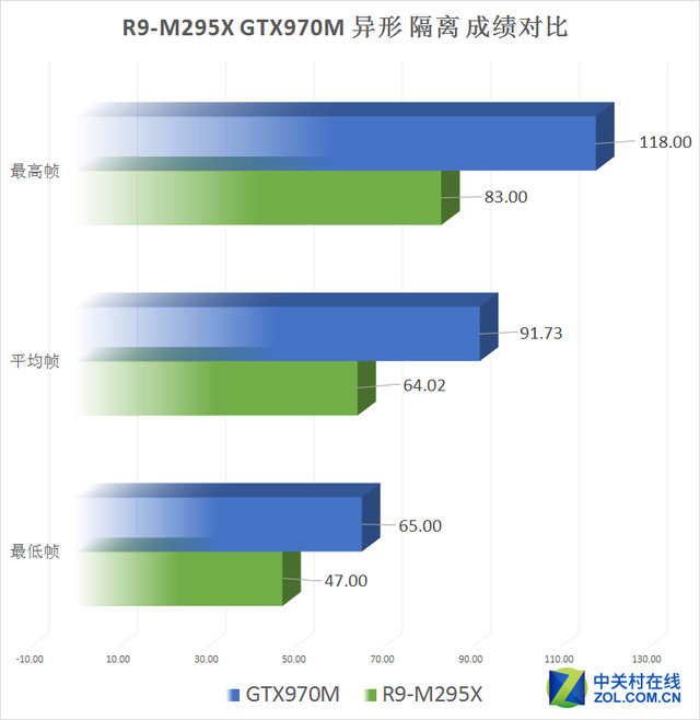 Aȫƻ?R9-M295XԾGTX970M 