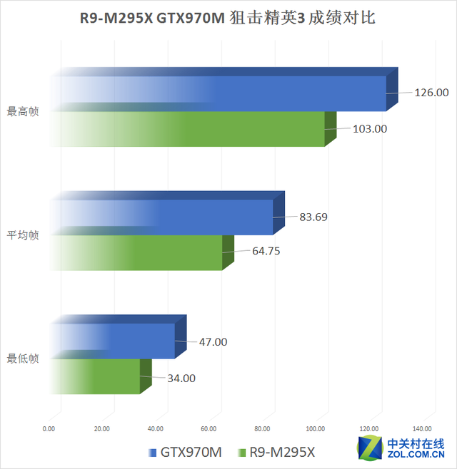 Aȫƻ?R9-M295XԾGTX970M 