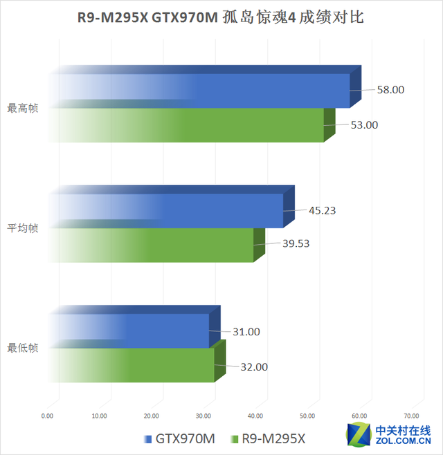 Aȫƻ?R9-M295XԾGTX970M 