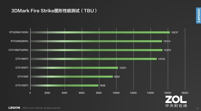 十代酷睿全面升级 拯救者Y7000P 2020产品解读 