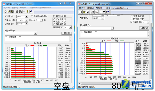 SSDֻʣ20% ܷɵô 