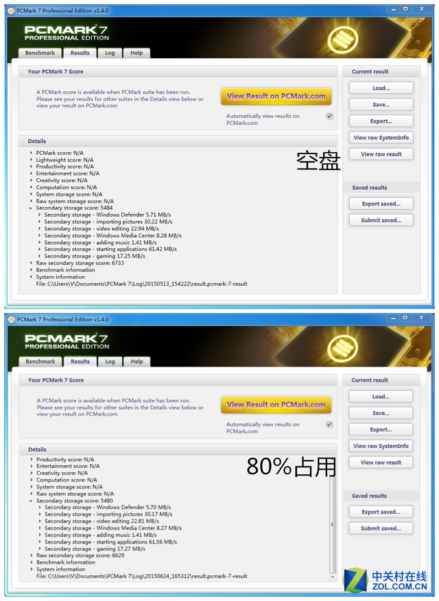 SSDֻʣ20% ܷɵô 