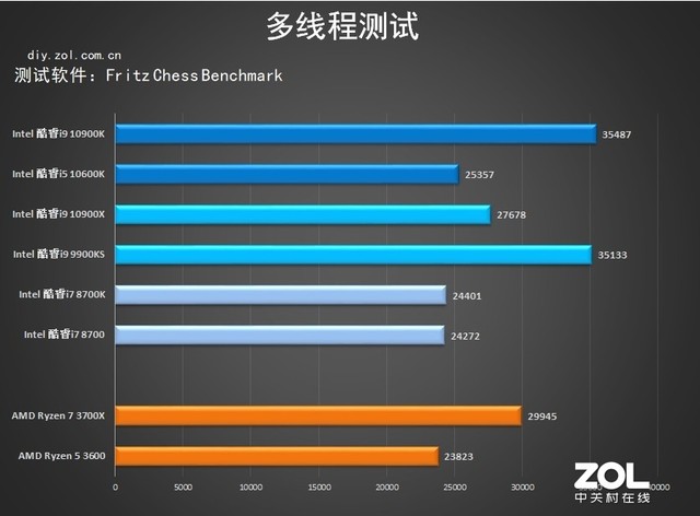 Z490ײ 