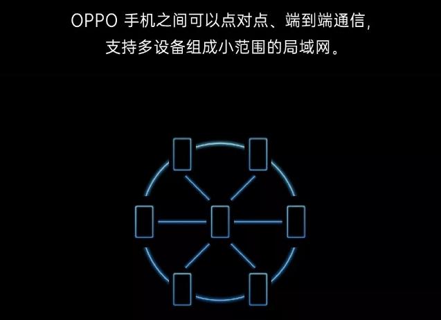 OPPOͨżʲô 