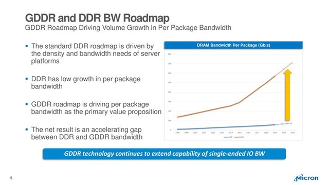 ԿGDDR6һ ΪɶȴDDR4 