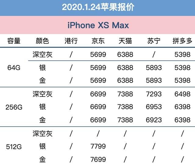 年终苹果手机全网报价:港行价格惊喜