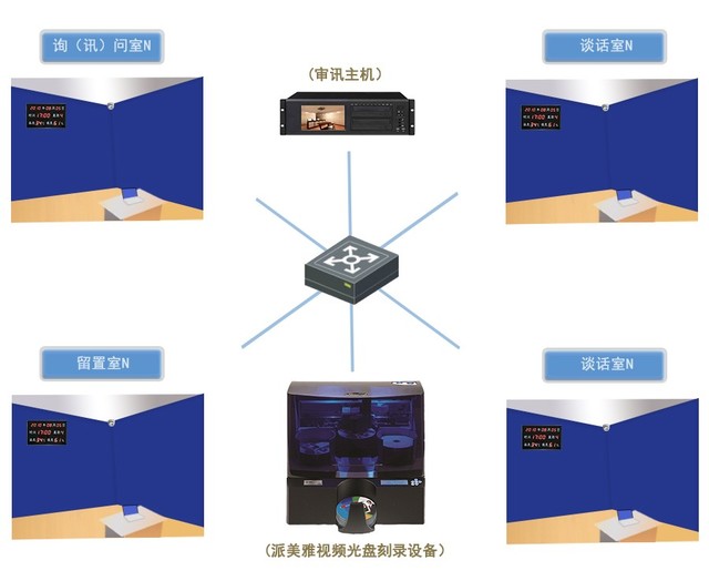 派美雅全自动光盘刻录打印系统多行业应用