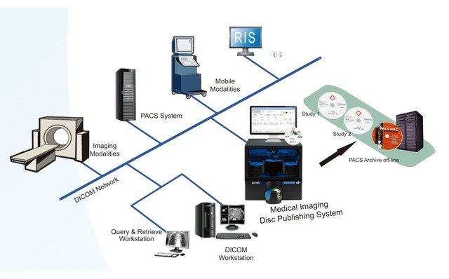 派美雅全自动光盘刻录打印系统多行业应用