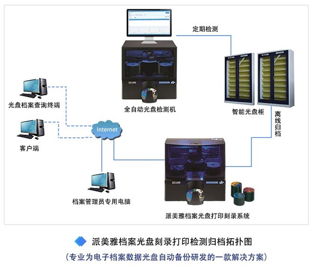 派美雅全自动光盘刻录打印系统多行业应用