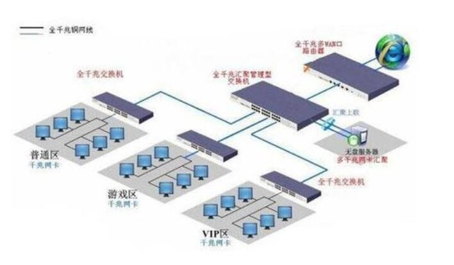 为什么网吧电脑那么快？买回家就卡到爆炸 