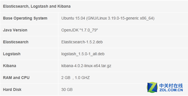 ԴߣUbuntu־ѯϵͳ 