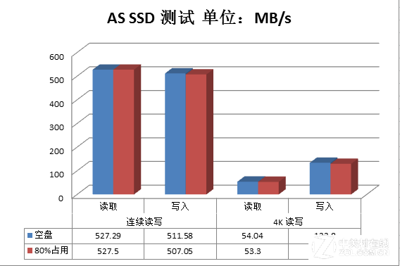 SSDֻʣ20% ܷɵô 
