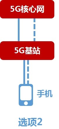 Ψһ5G˫ģֻ ΪMate 20 X (5G) MWCϺ 