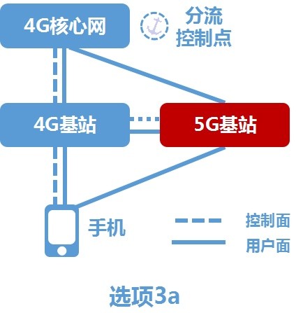 Ψһ5G˫ģֻ ΪMate 20 X (5G) MWCϺ 