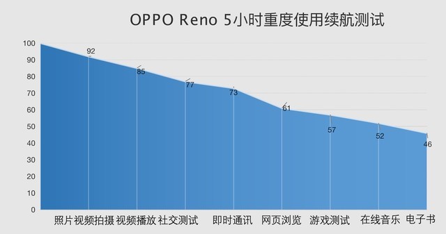 OPPO Reno评测：全场景构图领衔科技“独角兽”（涉密不发布） 