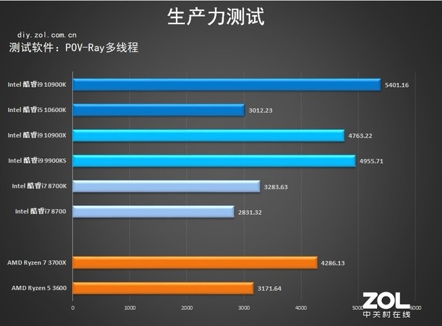 Z490 AORUS MASTERײ ѹʮ 