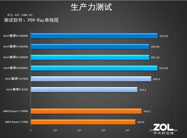 Z490 AORUS MASTERײ ѹʮ 