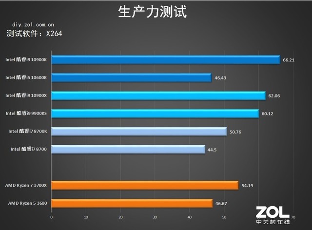 Z490 AORUS MASTERײ ѹʮ 