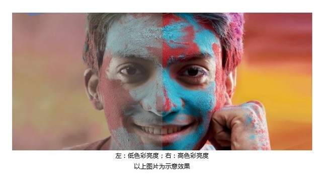 CLO技术 了解投影亮度必须先知道它