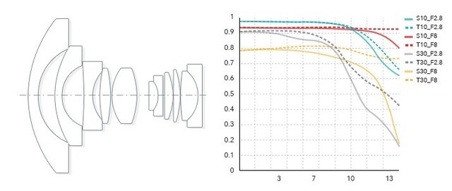 APS-C΢ר ߹۾ͷ 