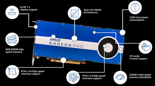AMDƳRadeon Pro W5500רҵԿ 