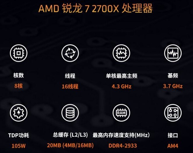 װ ʤ 2700Xʱ 