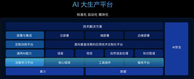 ٶCTO巢ӻѧϰߡ 