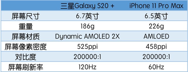 7000Ԫôѡ S20+նԱiPhone 11 Pro Max 