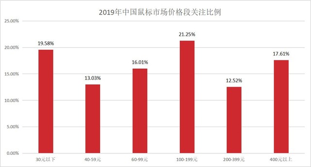 羺 2019ҵZDCо 
