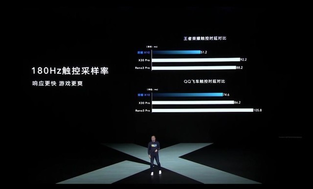 荣耀X10正式发布 xxx起售开启全民5G时代 
