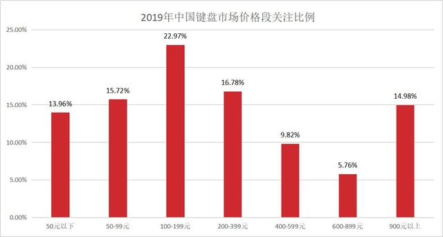 羺 2019ҵZDCо 