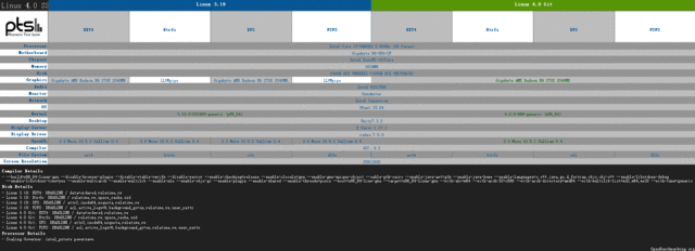 SSD!Linux 4.0Ĵļϵͳƴ 