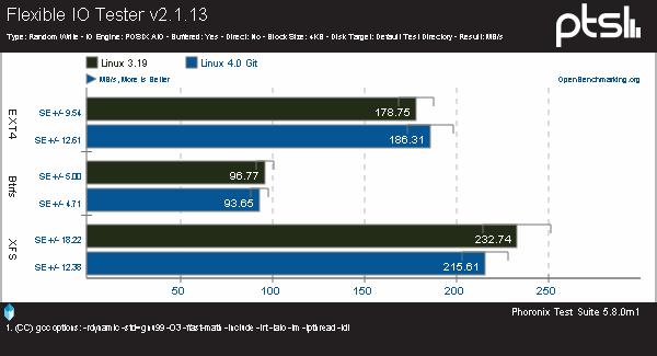 SSD!Linux 4.0Ĵļϵͳƴ 