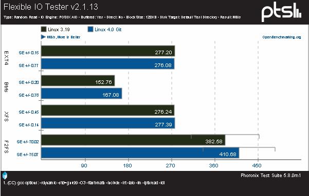 SSD!Linux 4.0Ĵļϵͳƴ 